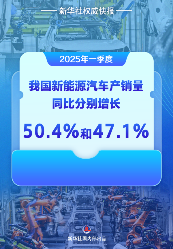 创元网 继续加速跑！我国新能源汽车首季产销量双双大幅增长