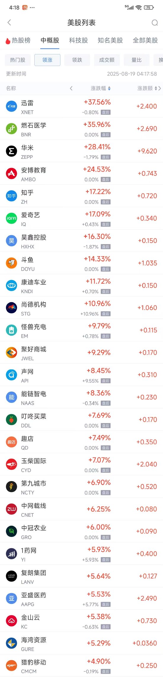 全民配资 周一热门中概股涨跌不一 台积电涨1.04%，拼多多跌0.51%